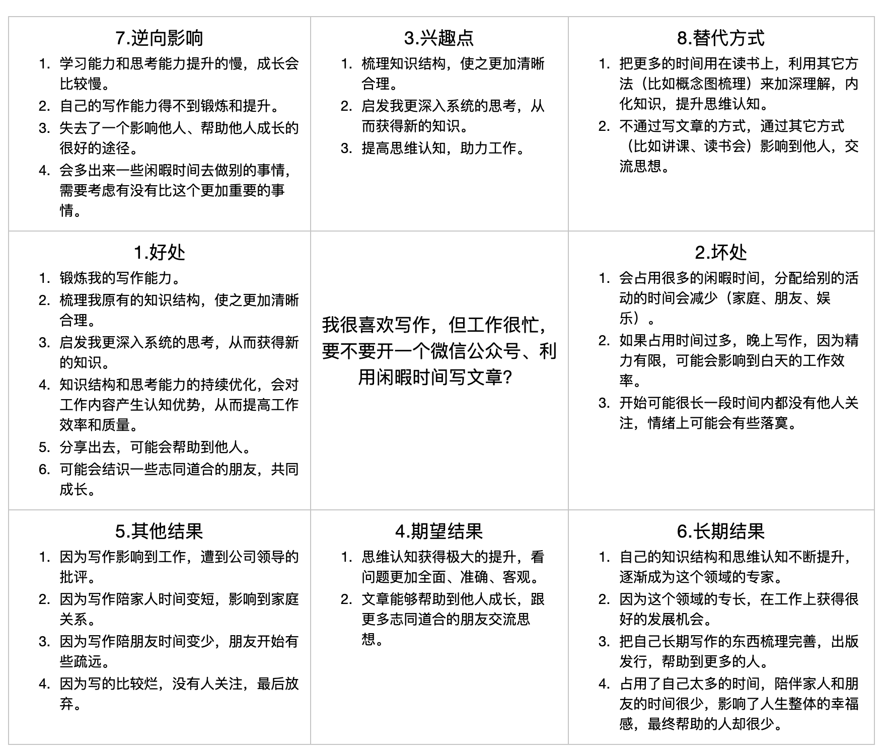 如何全面思考一个问题 教你一个实用的方法 筒中窥猫